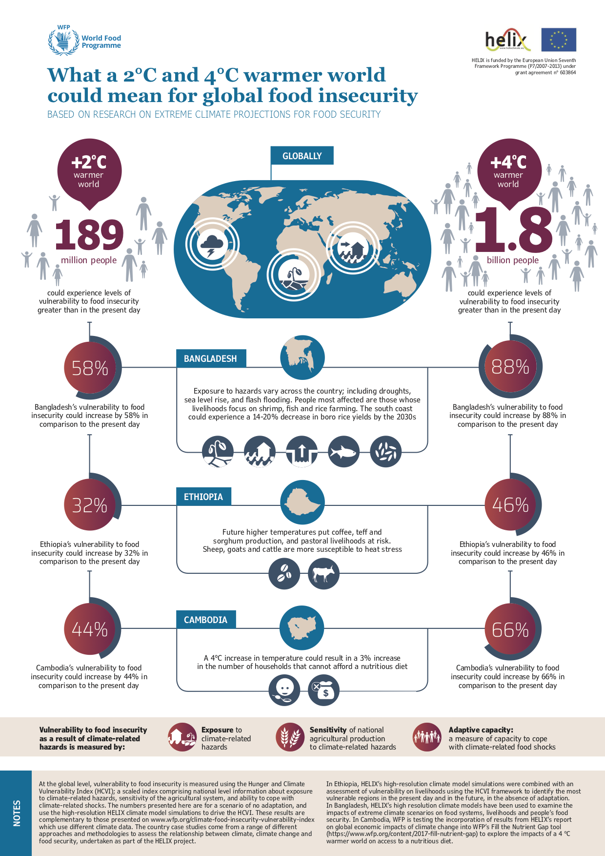 Infographic 2017 What A 2 C And 4 C Warmer World Could Mean For